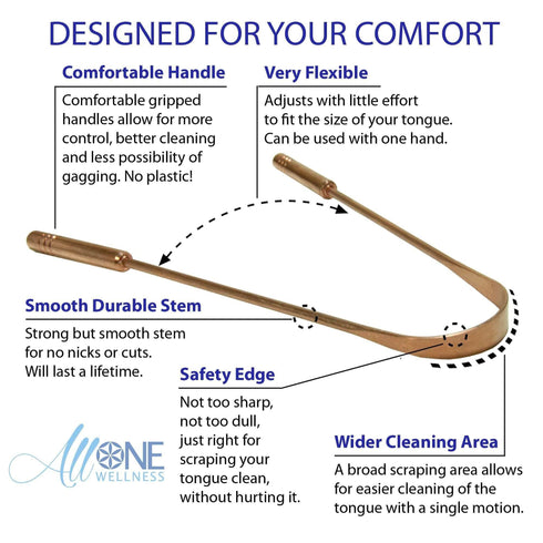 Tongue Cleaner - Tongue Scraper | Copper & Stainless Steel - AllOne Wellness
